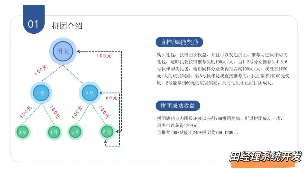 如何确保网站名称拼团网站开发满足所有要求？插图4