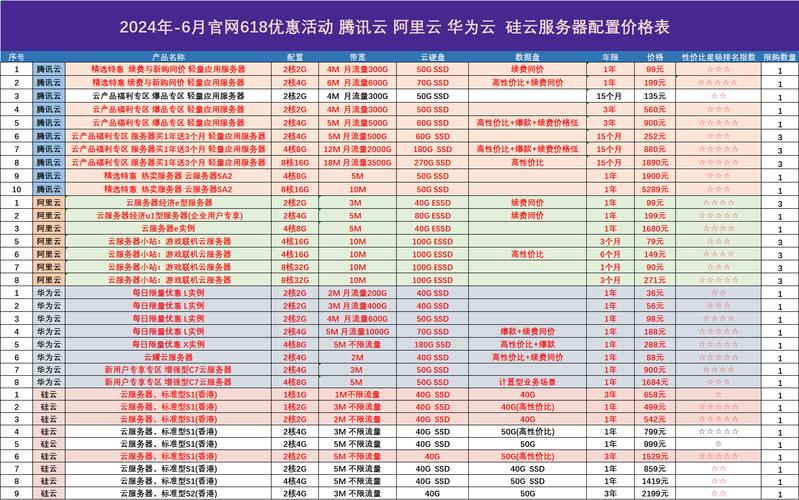 如何找到性价比最高的云服务器购买途径？插图2