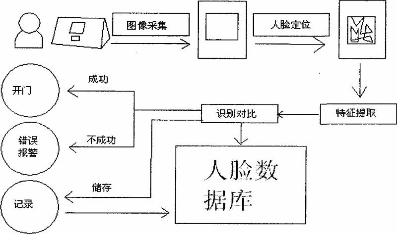 人脸识别技术是如何精准识别个体身份的？插图2