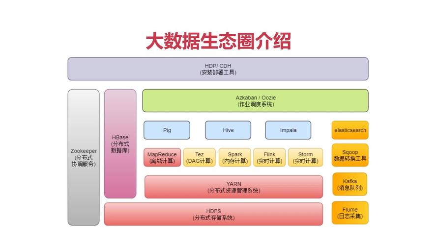 如何利用SQL on Hadoop提高大数据处理效率？插图2