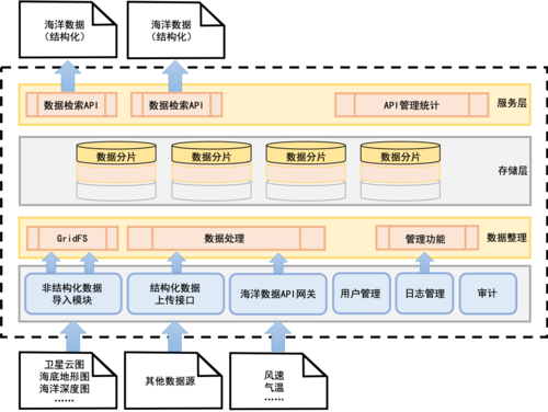 大数据时代的存储挑战，如何优化分布式数据存储策略？插图4