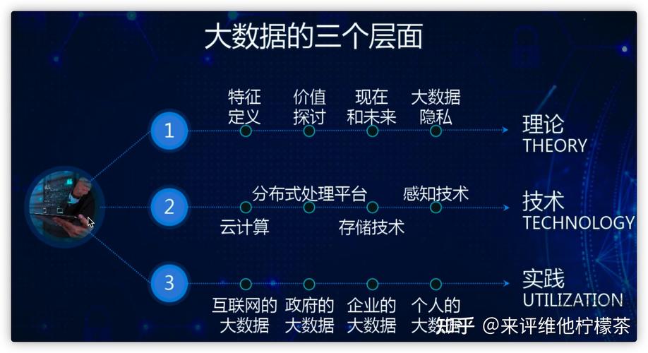 大数据时代，我们如何定义和利用这个数据革命的核心概念？插图