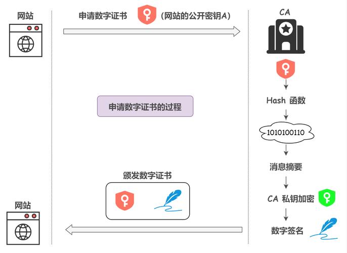 可信网站 如何验证_步骤三：本地验证（网站类）插图2