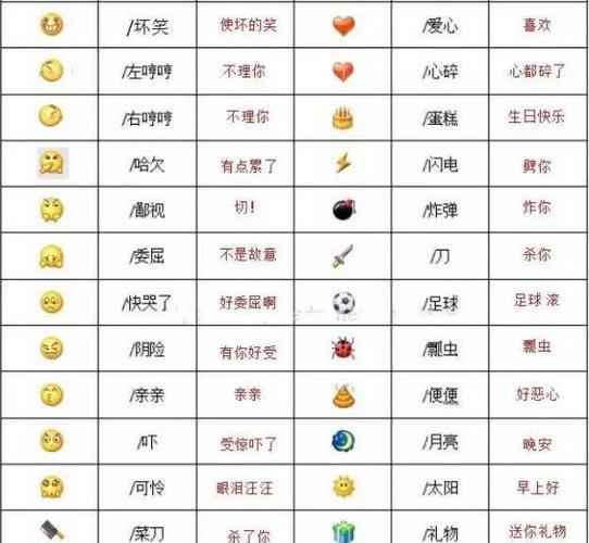 抖音表情包解码，每个图标背后隐藏着哪些秘密？插图4