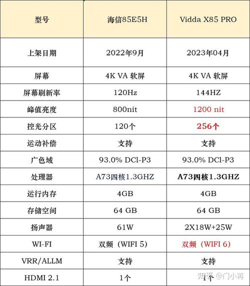 探索x85服务器配置的奥秘，它究竟能提供哪些性能优势？插图2