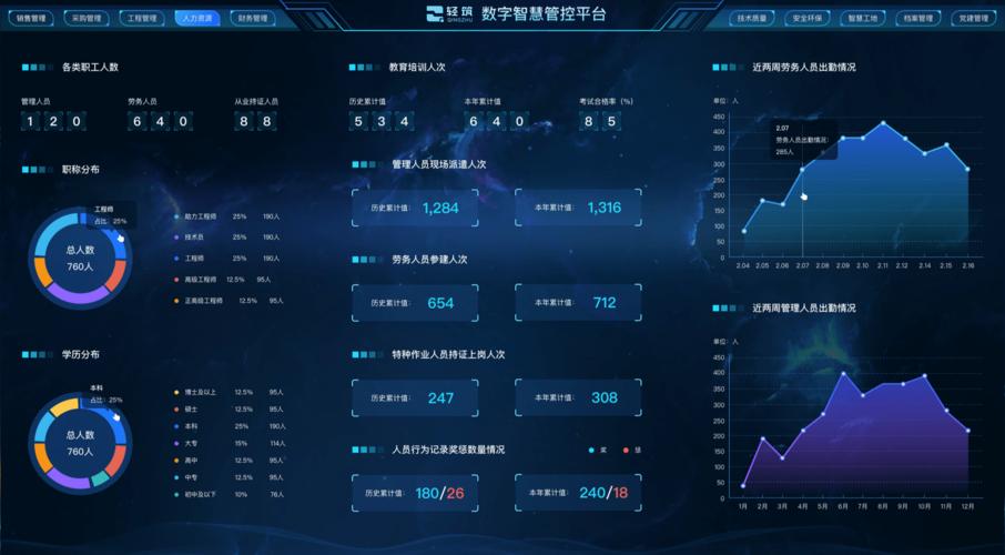 如何有效查询和展示大数据信息在大屏上的详细信息？插图2