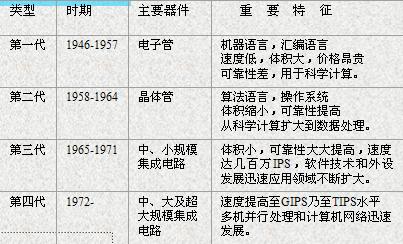 计算机根据应用范围可以分为哪些类别？插图4