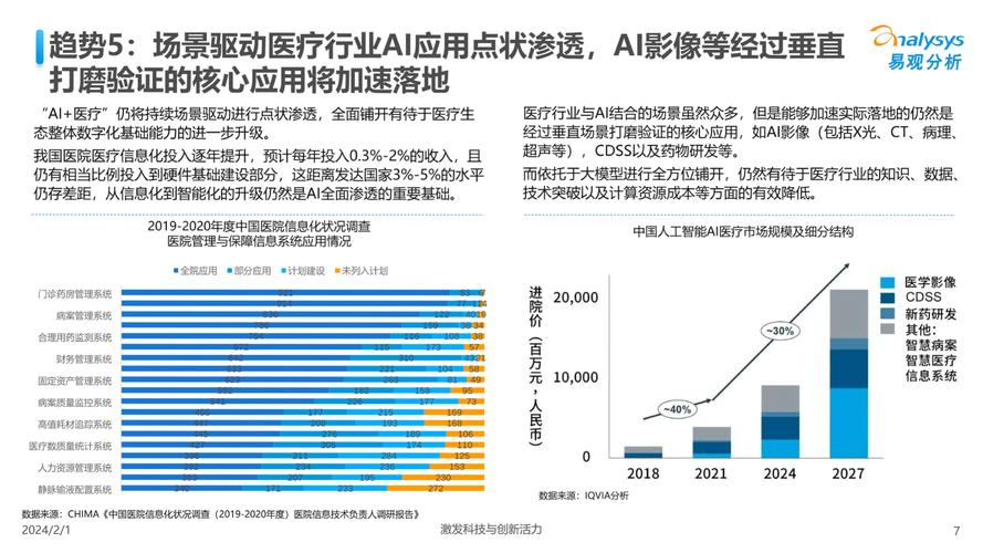 人工智能的现状插图2