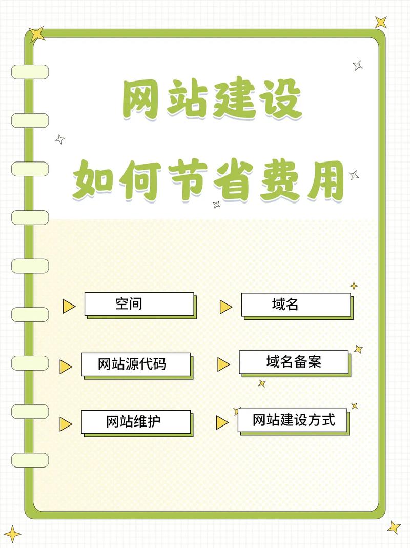 国内知名网站建设_网站服务在国内如何设置加速网站域名？插图