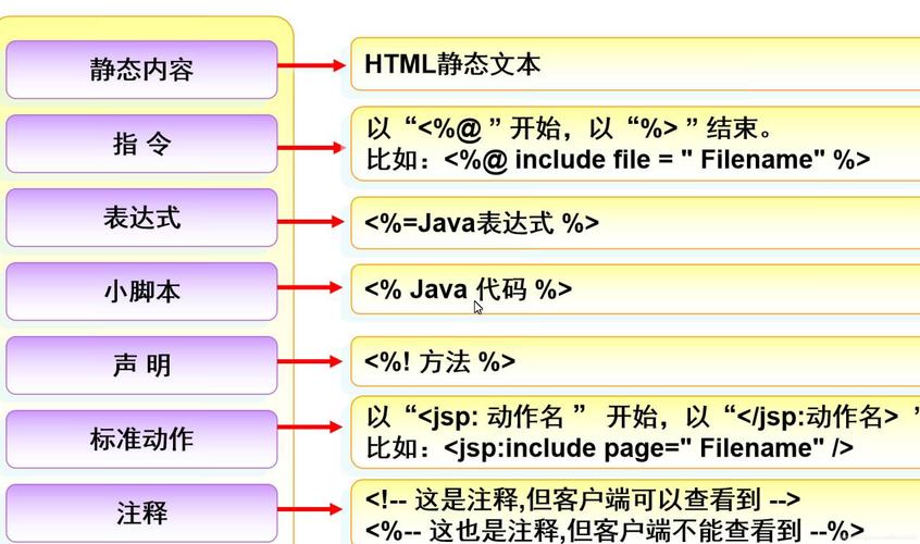 jsp是什么意思啊插图4