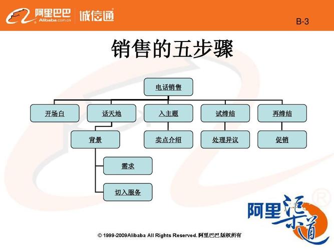 互联网营销技巧插图2