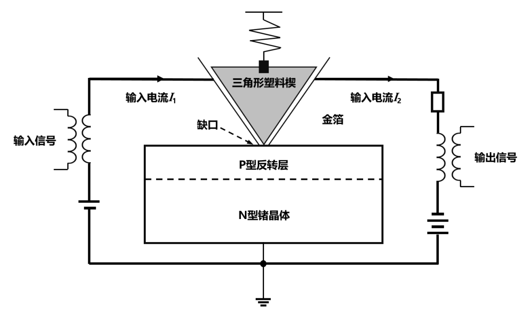 半导体芯片，到底是如何工作的？插图38