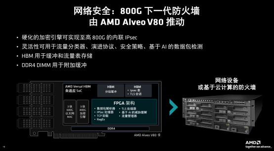 AMD推出AMD Alveo™ V80 计算加速卡：专为内存密集型工作负载设计，满足各种场景应用下的计算加速需求​插图14