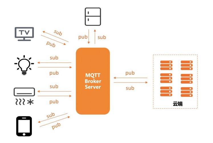 MQTT协议是否支持长连接？插图4