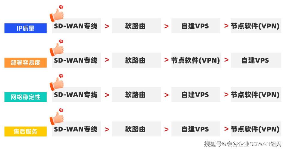 如何挑选性价比最高的低价VPS购买方案？插图