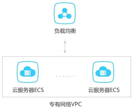 购买网络空间要多少钱_购买实例时为何要选择VPC？插图4