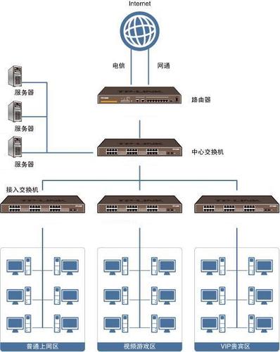 如何判断哪种服务器的网络连接性能最优？插图2