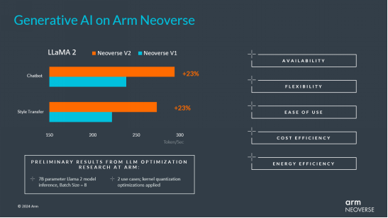 Arm推出新一代 Arm® Neoverse™ 技术：以更高性能和更低功耗赋能企业AI应用落地插图2