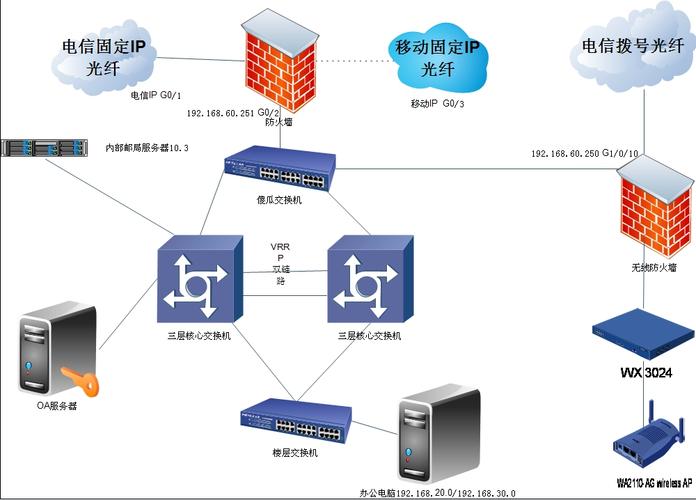 DMS服务器与客户端，它们之间的主要差异是什么？插图4