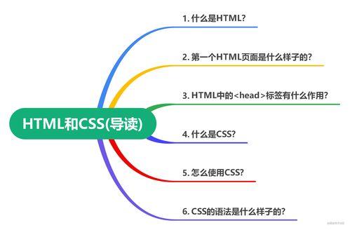 html是什么的缩写插图