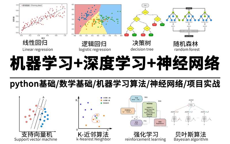 如何将Python机器学习项目从开发到上线实现端到端场景？插图