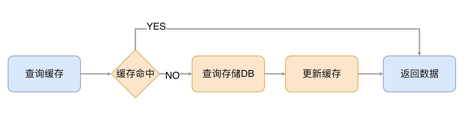 如何有效利用PHPCDN缓存技术提高网站性能？插图4