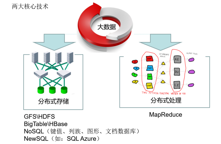 大数据技术掌握要点，大模型微调对数据有何具体要求？插图4