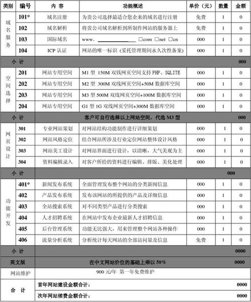 大良地区网站建设费用是多少？如何选择合适的创建设备？插图4