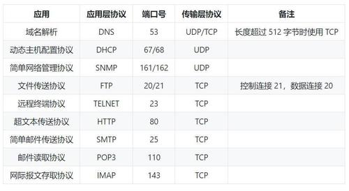 服务器IP地址与端口号有何区别？插图4