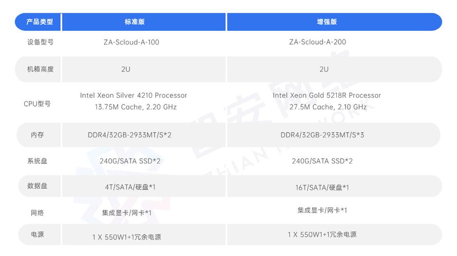 等保2.0发布后，镜像更新记录有何变化？插图