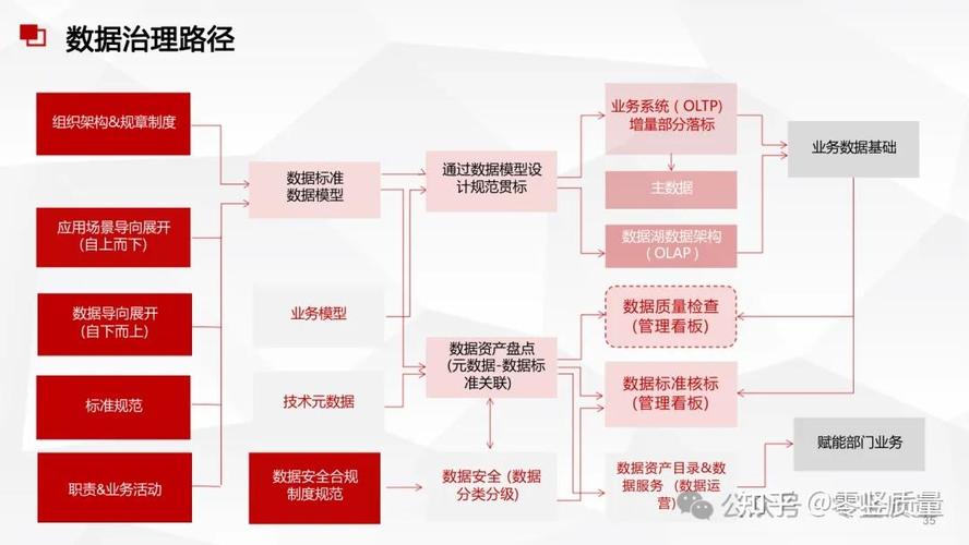 华为如何通过大数据实现高效数据治理？插图4