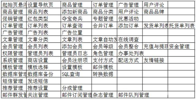 准备搭建网站，哪些关键材料不可或缺？插图4