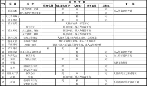 权限管理有哪些分类?插图2