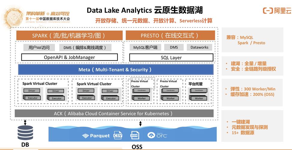 可以试用的云数据库_WeLink可以永久免费试用吗？插图