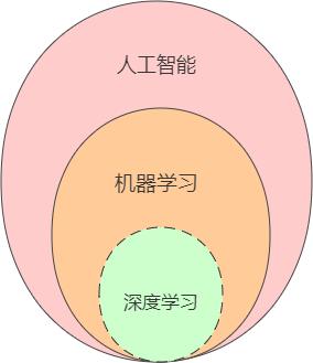 如何通过Python实现机器学习项目的端到端开发？插图4