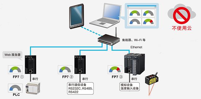 网络编程服务器有什么功能插图4