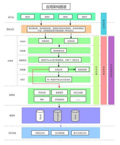 php流行框架_PHP插图4