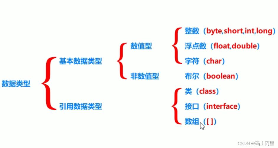 如何在Java中正确声明和使用常量？插图4