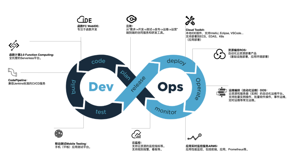 如何在Python中实现DevOps流程的自动化？插图2