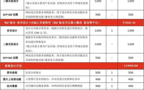 大良地区网站建设费用是多少？如何选择合适的创建设备？