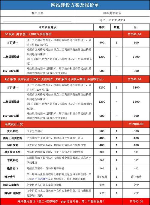 大良地区网站建设费用是多少？如何选择合适的创建设备？插图