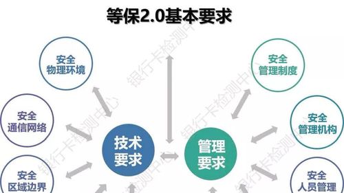 等保2级实施中存在哪些常见问题？插图