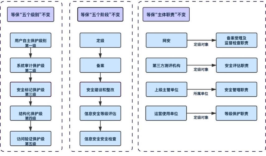 如何有效实施等保划分和区块划分以提升信息安全？插图2