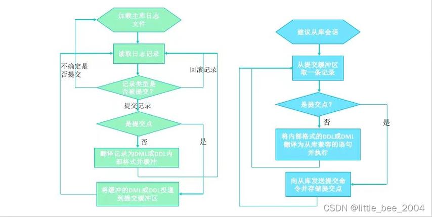 如何有效管理对象存储中的触发器策略？插图2