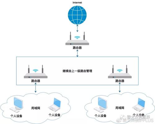 构建平台网站时需要哪些关键技术，以及如何保护网站IP地址免受攻击？插图4