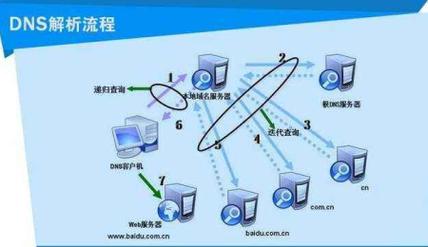 服务器跟IP是什么关系插图4