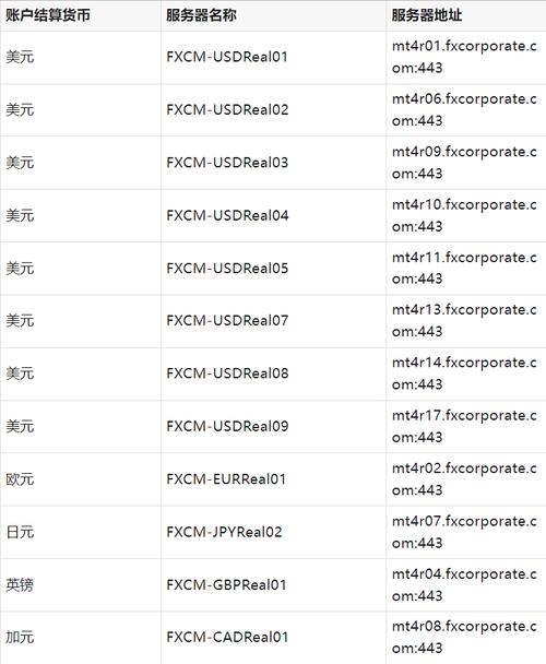mt4要登录什么服务器插图2