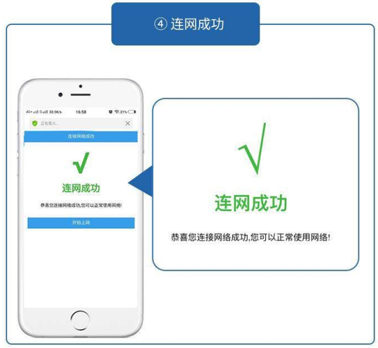 什么是WiFi认证登录及其工作原理？插图2