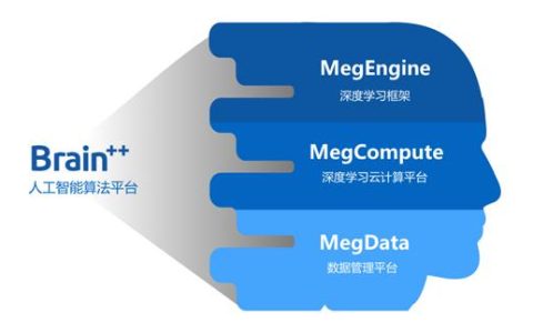 深度学习云计算平台如何改变数据科学领域的未来？