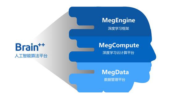 深度学习云计算平台如何改变数据科学领域的未来？插图